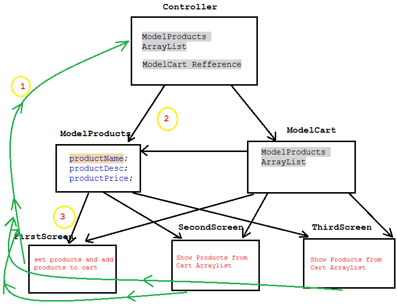 Pattern Type Programs In Java