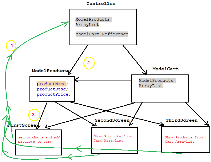 in how package java create MVC Use Very Pattern Shopping Create Basic Cart To